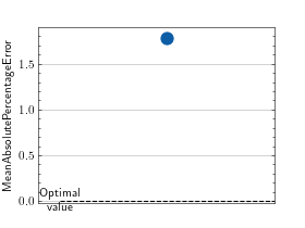 ../_images/mean_absolute_percentage_error-1.png